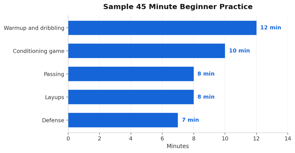 warmup and dribbling 12