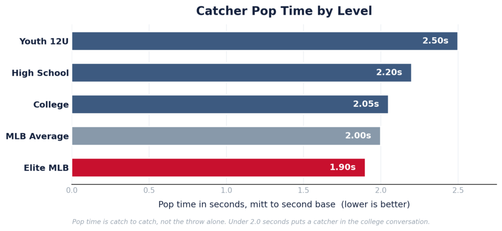 catcher position baseball guide