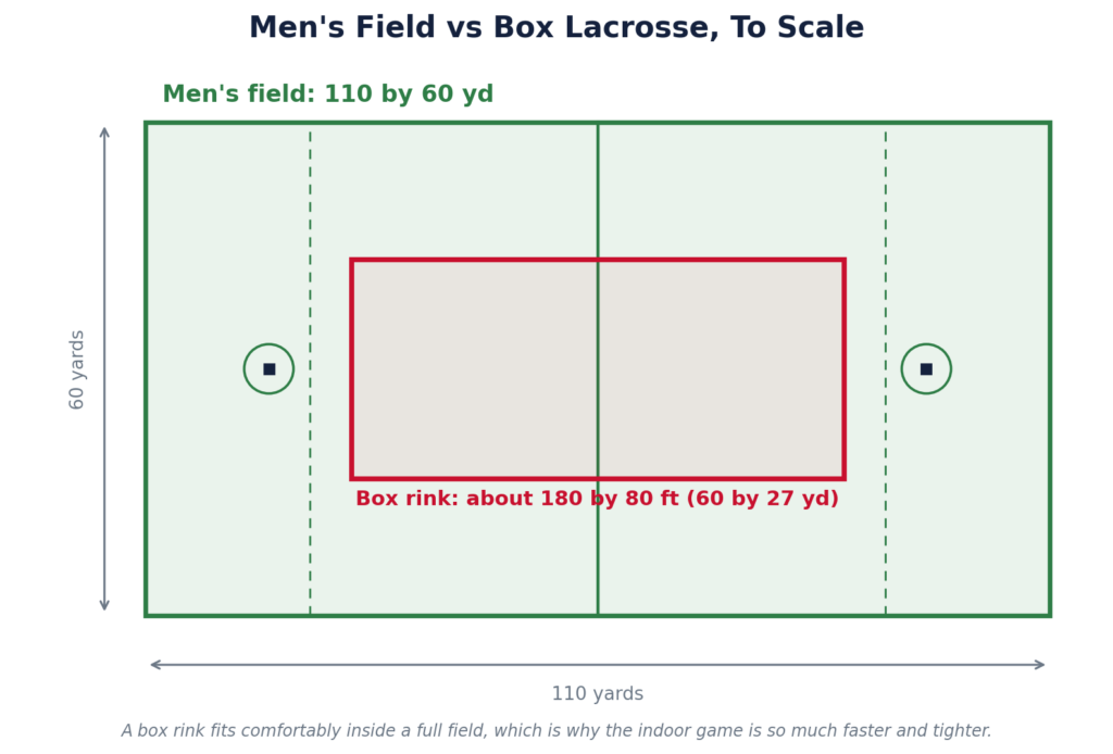 lacrosse field dimensions