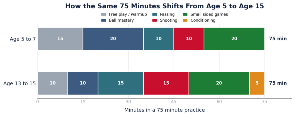 soccer drills for beginners
