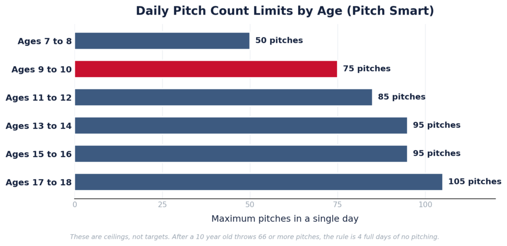 teaching youth pitching mechanics