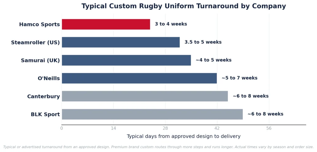 best places for custom rugby team uniforms