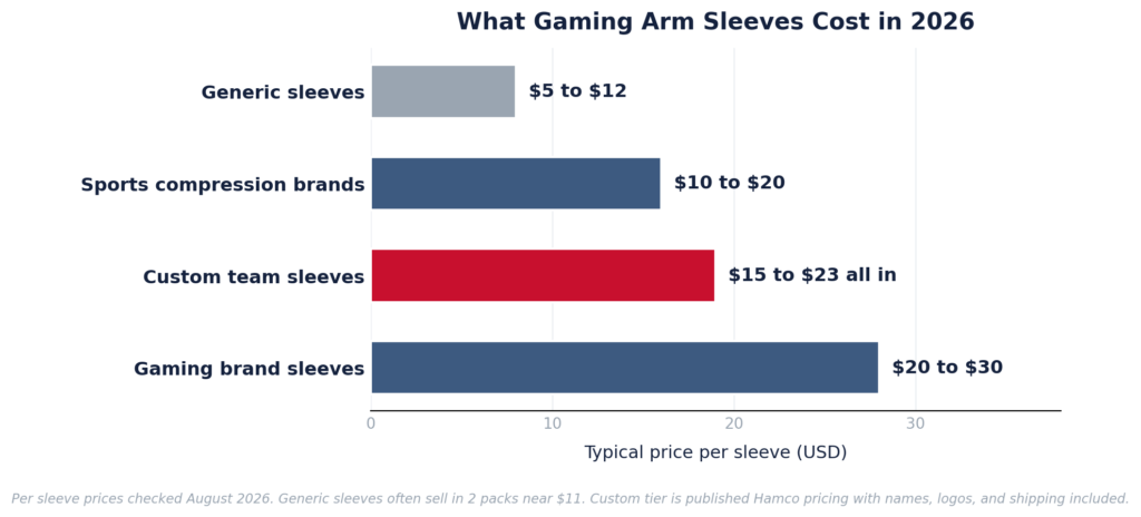 gaming arm sleeve