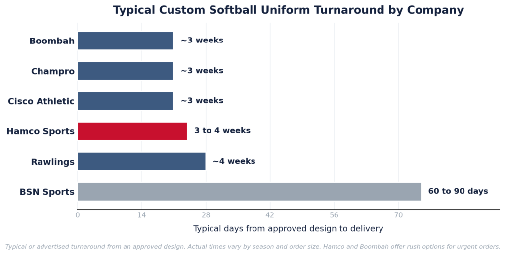 softball uniform companies