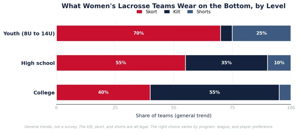 womens lacrosse uniform