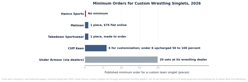 best wrestling singlets