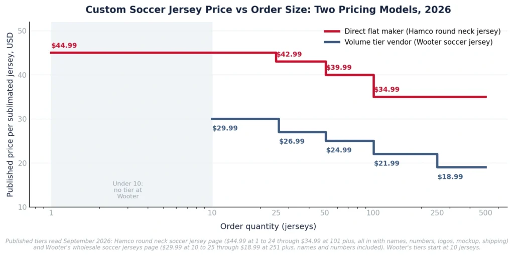 custom soccer jerseys cheap