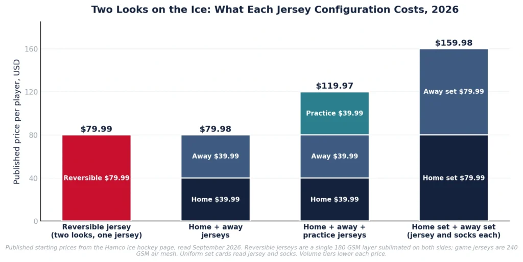 hockey jersey designer