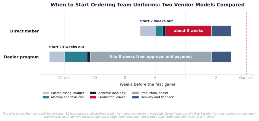how to order team uniforms
