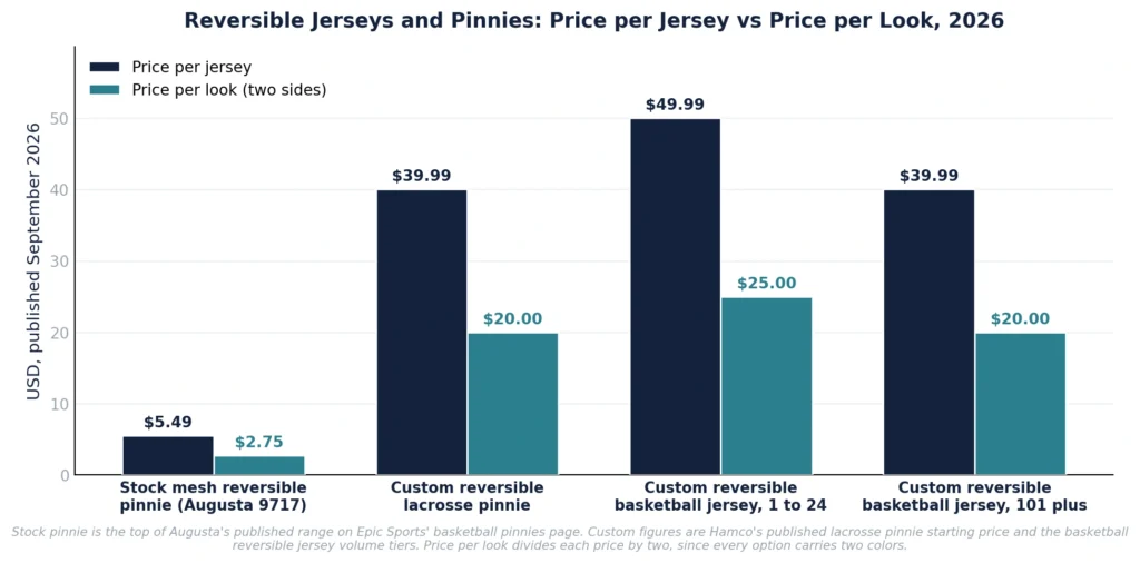 reversible basketball uniforms