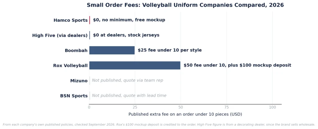 volleyball uniform companies
